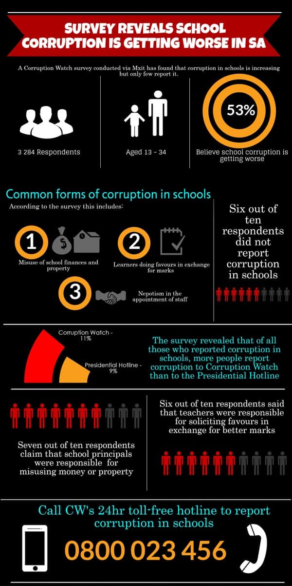 anti corruption education in schools