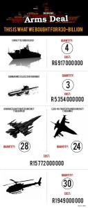 Arms deal infographic